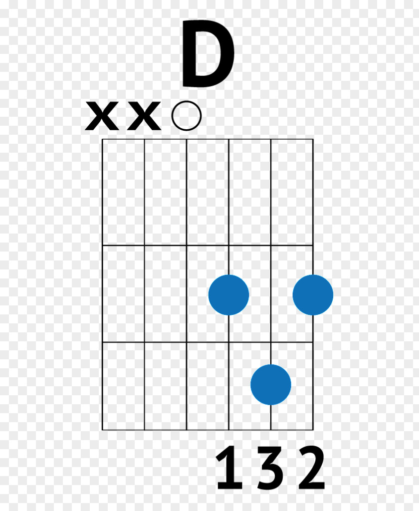 Guitar Chords Chord Barre Tablature PNG