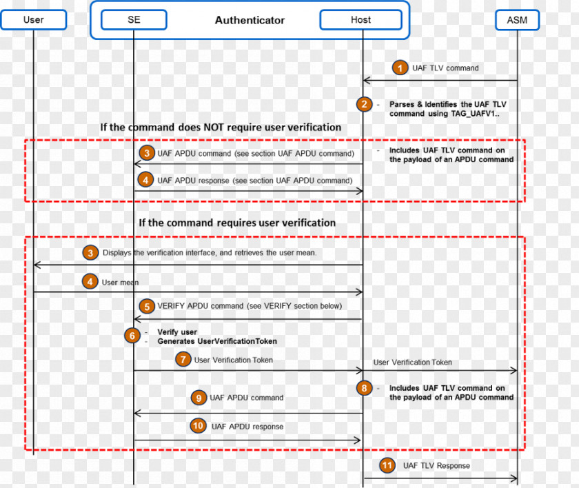 Line Web Page Angle Computer Program PNG