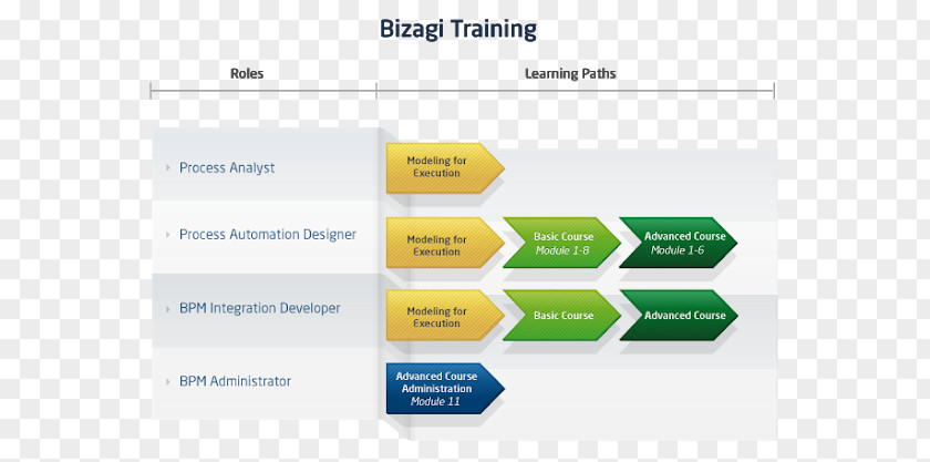 Certificate Material Brand Organization Diagram PNG