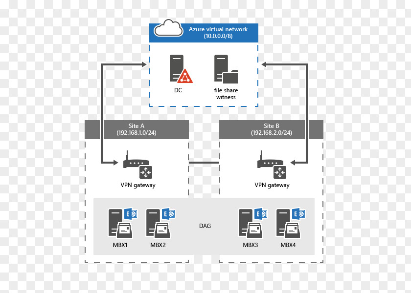 Microsoft Azure Virtual Machine Exchange Server Virtualization PNG