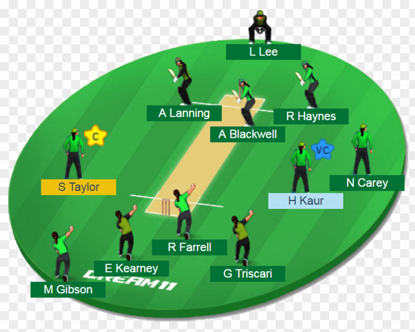 Cricket India National Team ICC Under-19 World Cup Sydney Thunder Ford Trophy Northern Districts PNG