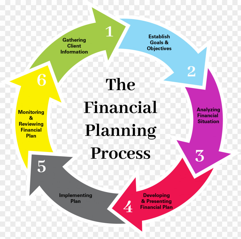 Málaga Financial Plan Planejamento Financeiro Investment Planning PNG
