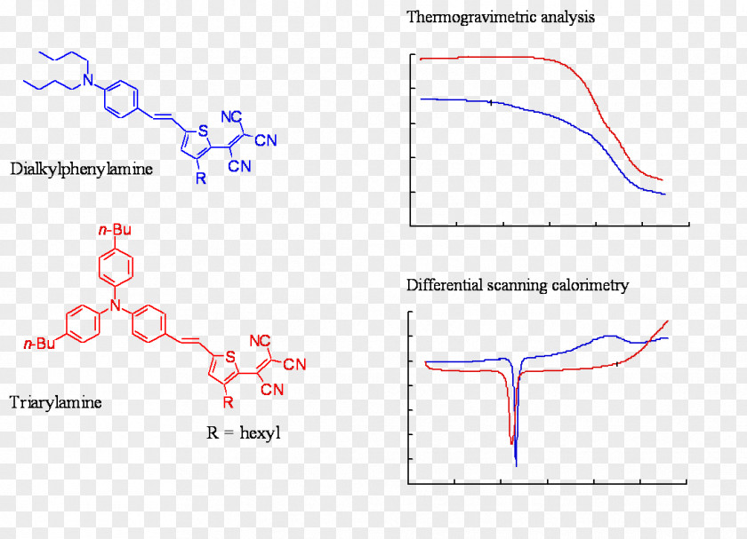 Chromophore Electron Acceptor Donor PNG