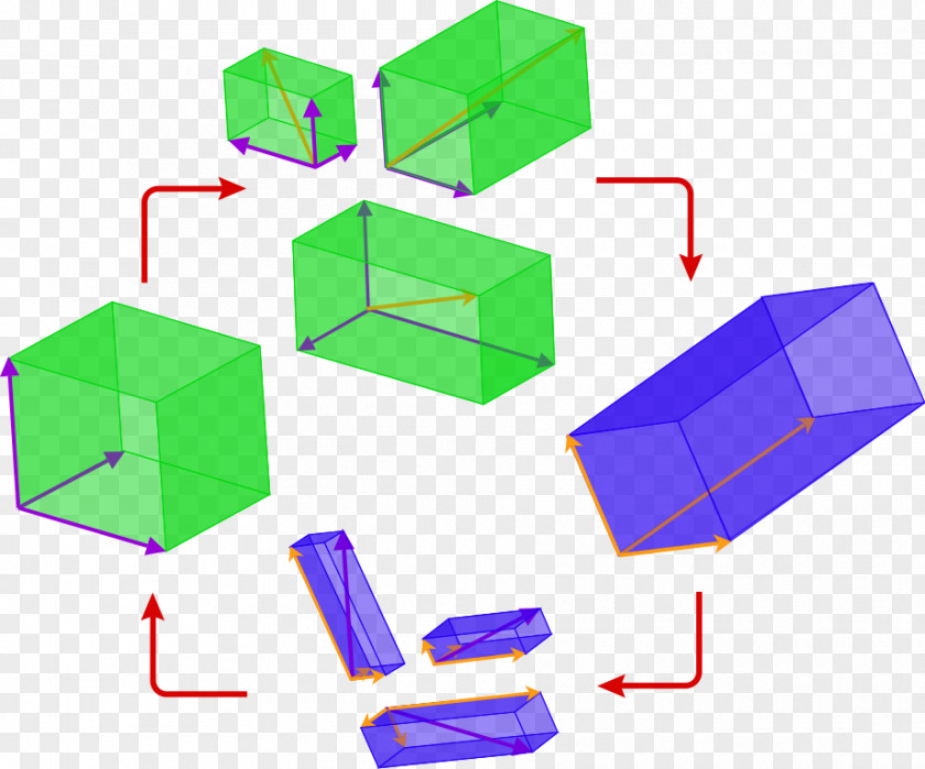 Combination Vector Change Of Basis Transformation Matrix Space Linear Map PNG