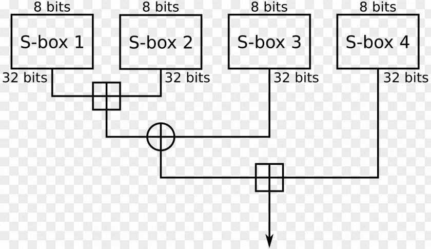 Blowfish Feistel Cipher Skipjack Cryptography PNG