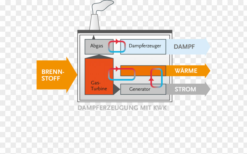 Gas Turbine Steam Generator Dandang Honda Energy Conversion Efficiency PNG