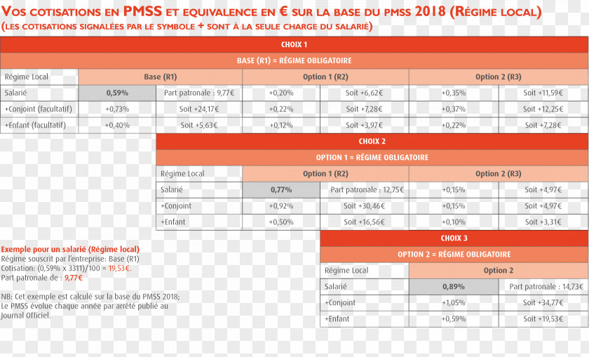 Electronord Sa Rl Collective Agreement Non-wage Labour Costs Assurance Maladie Complémentaire Empresa Mutual Organization PNG