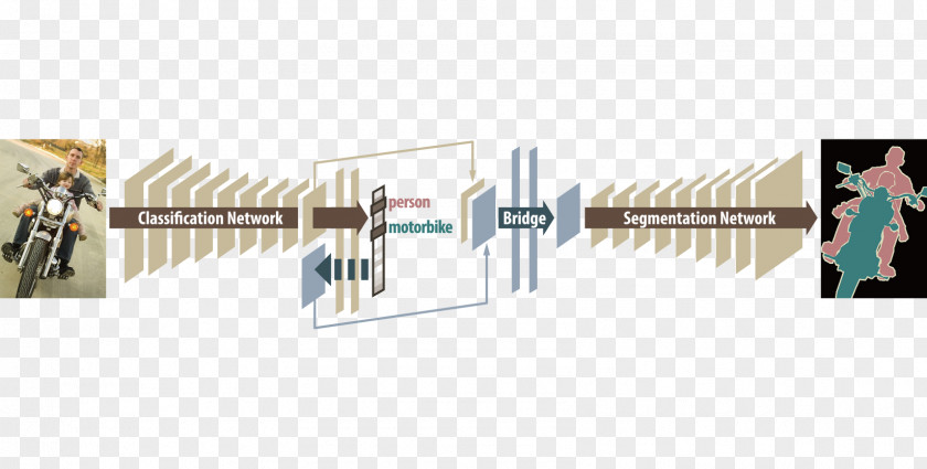 Technology Convolutional Neural Network Artificial Deep Learning Computer PNG