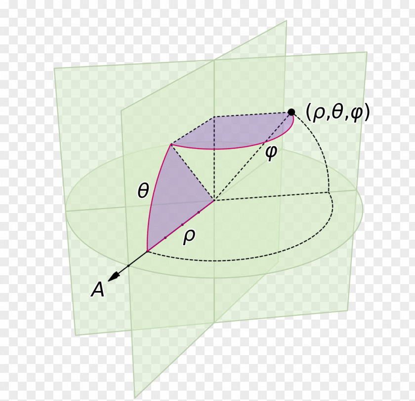 Angle Spherical Coordinate System Sphere Polar PNG