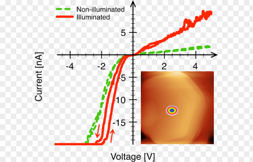 Religious Characteristics Nanorod Zinc Oxide Light Photoconductivity Green PNG