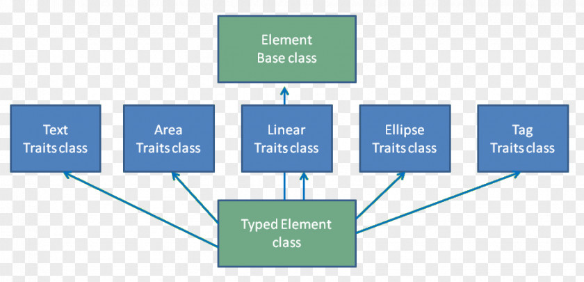 Dynamic Element Brand Web Analytics Organization PNG