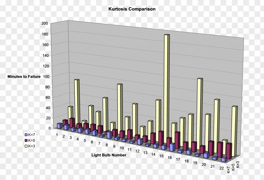 Light Incandescent Bulb Statistics Mean Time Between Failures Test PNG