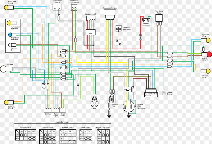 Honda Wiring Diagram Wave Series Electrical Wires & Cable PNG