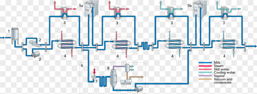 Milk Flow Juice Ice Cream Ultra-high-temperature Processing Homogenization PNG