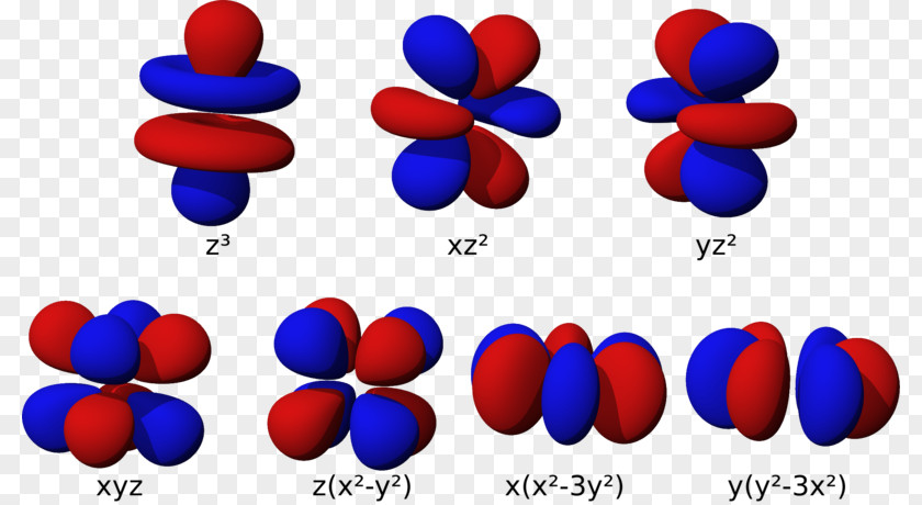 Atomic Orbital Azimuthal Quantum Number Magnetic Electron Configuration PNG