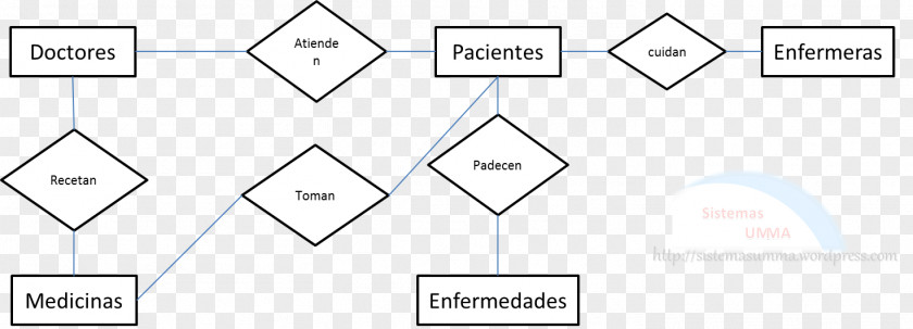 Tournament Entity–relationship Model Hospital Nursing Relational PNG