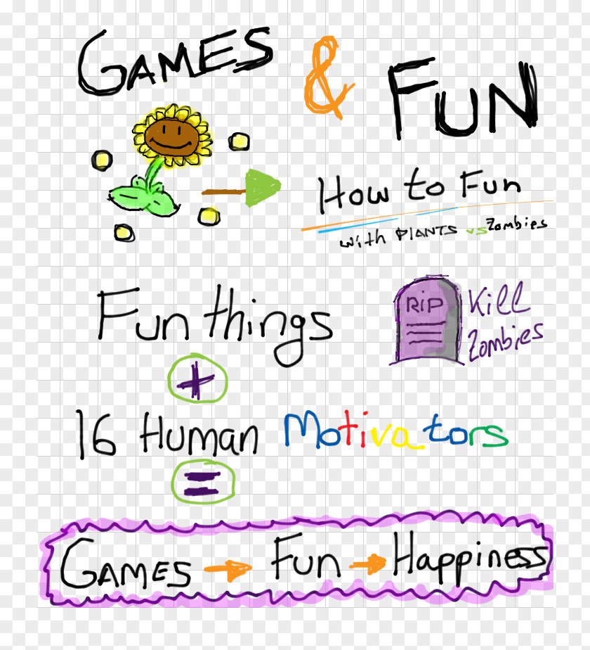 Fun Games Dunbar's Number Concept Gamification Truth Axiom PNG