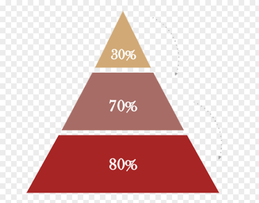 Color Pyramid Social Media Safety Business Injury PNG