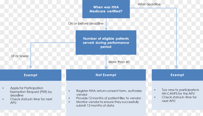 Exempts Consumer Assessment Of Healthcare Providers And Systems Health Care Professional Home Service Patient PNG