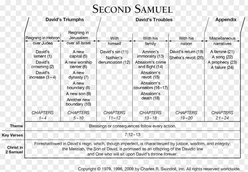 Books Of Samuel Hebrew Bible Septuagint Book Revelation PNG