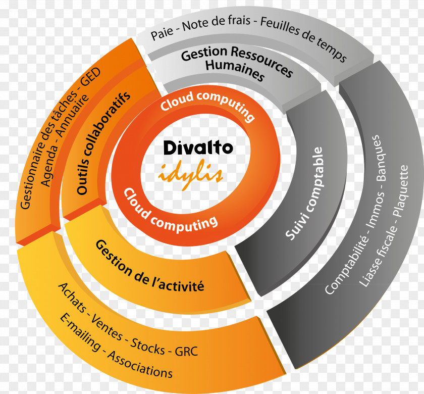 DIVALTO Idylis Product Design Organization Brand PNG