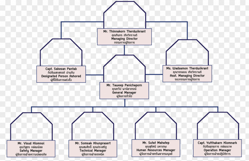 Maintenance Radar Chart Organizational Diagram PNG