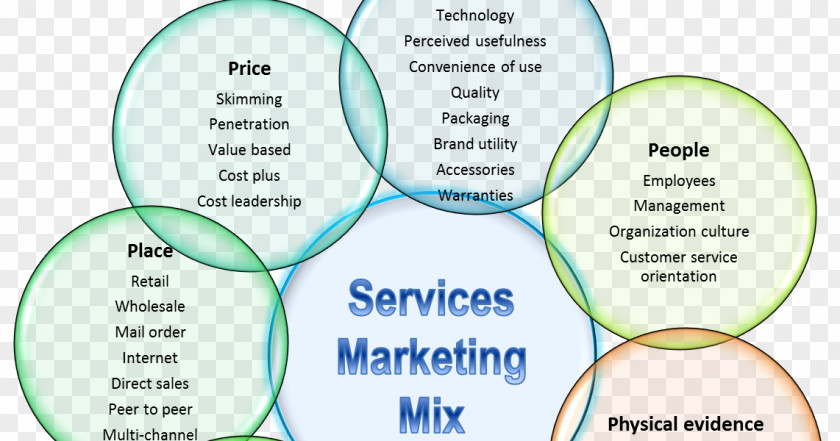 Marketing Digital Mix Plan Services PNG