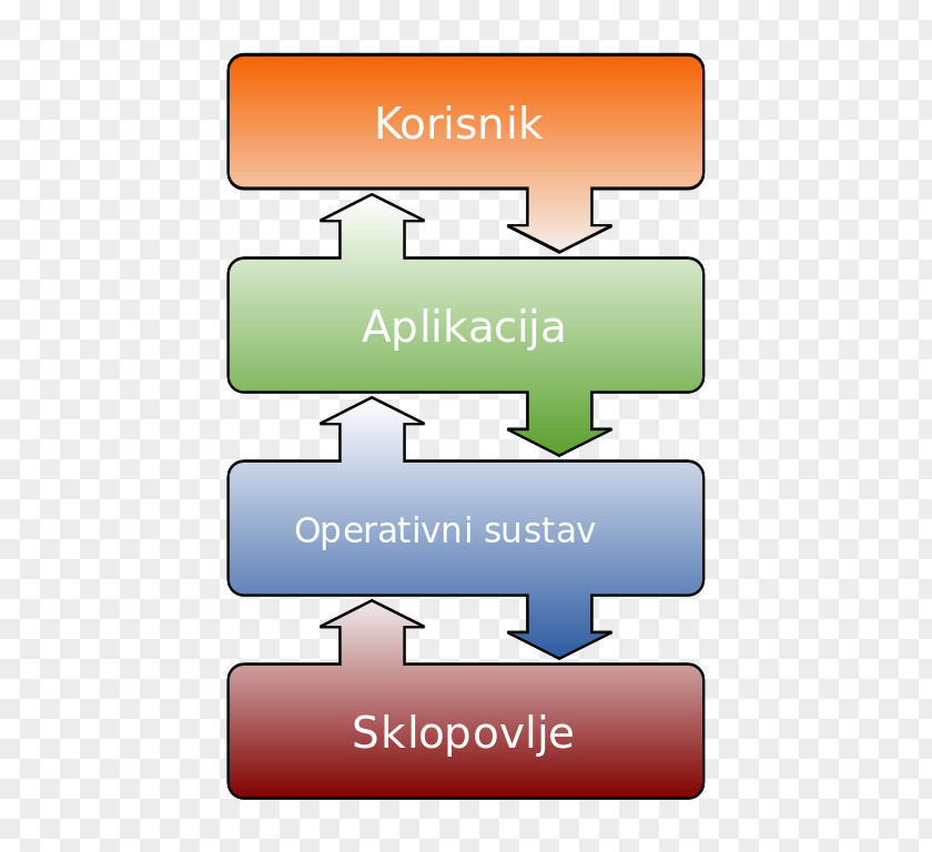 Computer Operating Systems DOS Graphical User Interface Disk System Software PNG