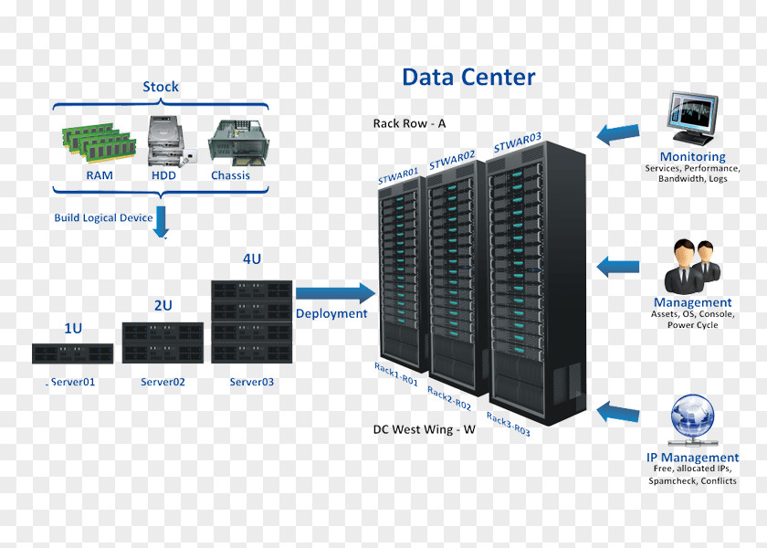 Computer Data Center Infrastructure Management Network PNG