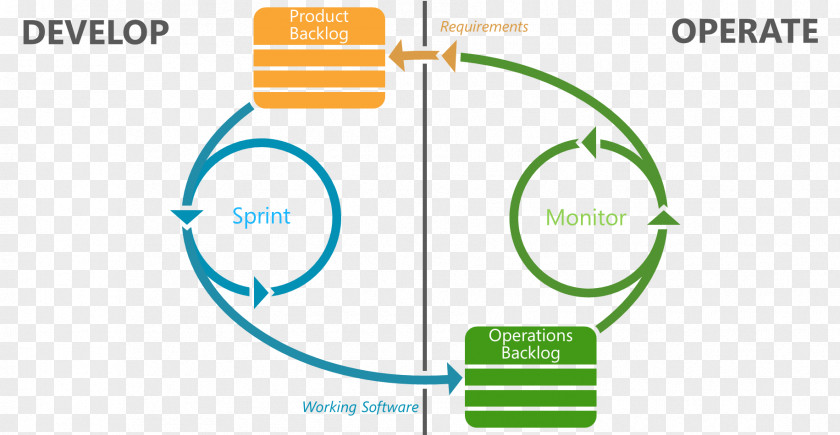 Microsoft Application Lifecycle Management DevOps Visual Studio Software Development PNG