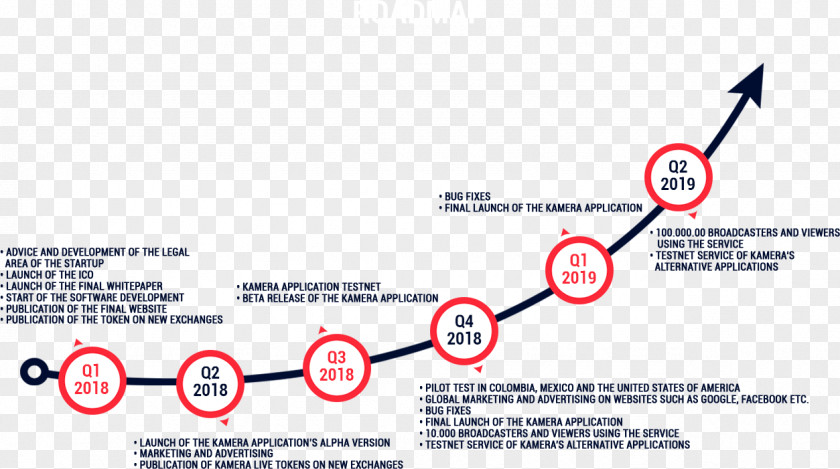 Technology Roadmap Brand Organization Logo PNG