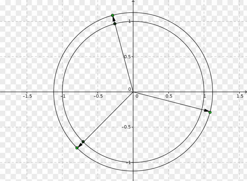 Mathematical Equation Circle Drawing Point PNG