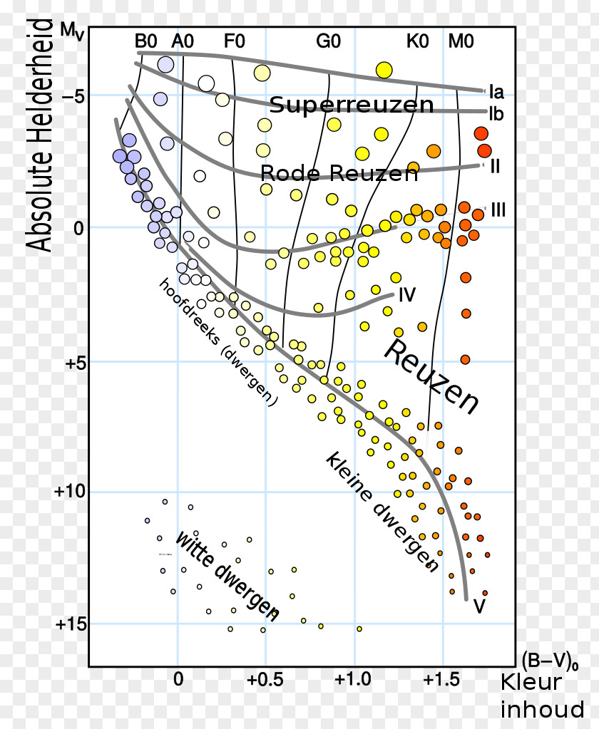 Star Hertzsprung–Russell Diagram Luminosity Astronomy PNG