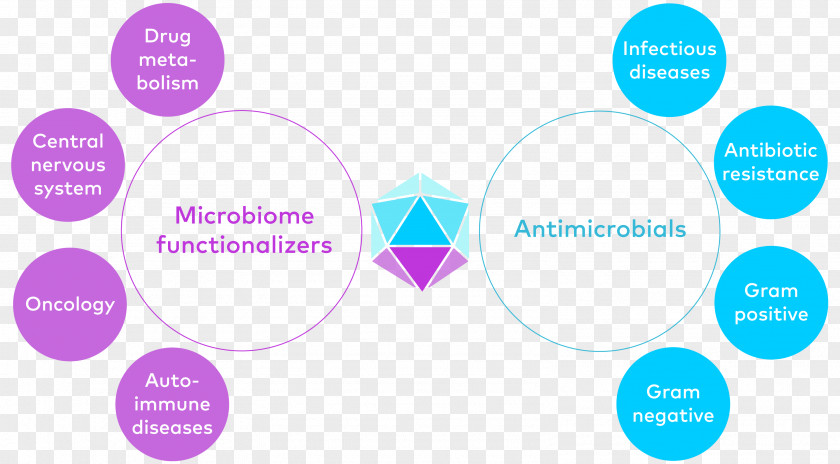 Biological Medicine Logo Brand Product Design Organization PNG