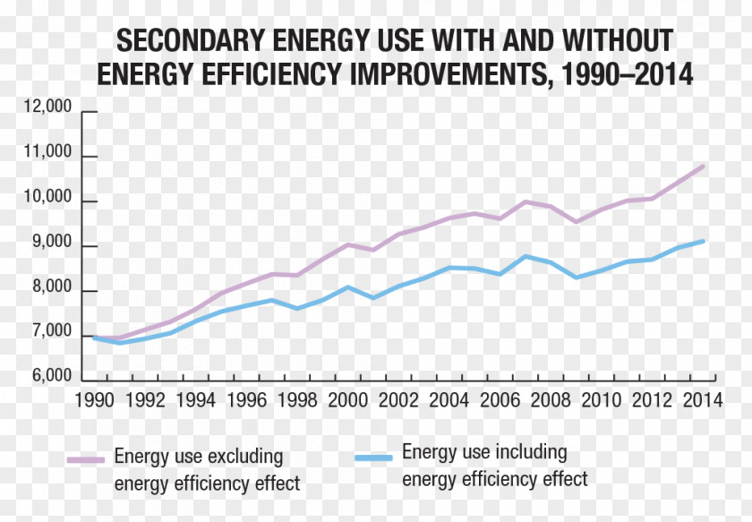 Efficient Energy Use Greenhouse Gas Economics Fossil Fuel PNG