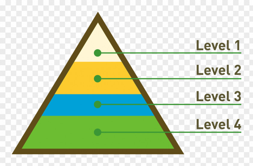 Vector Pyramid Classification Triangle Euclidean PNG