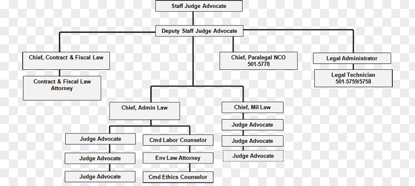 Military Organization Document Line Angle PNG