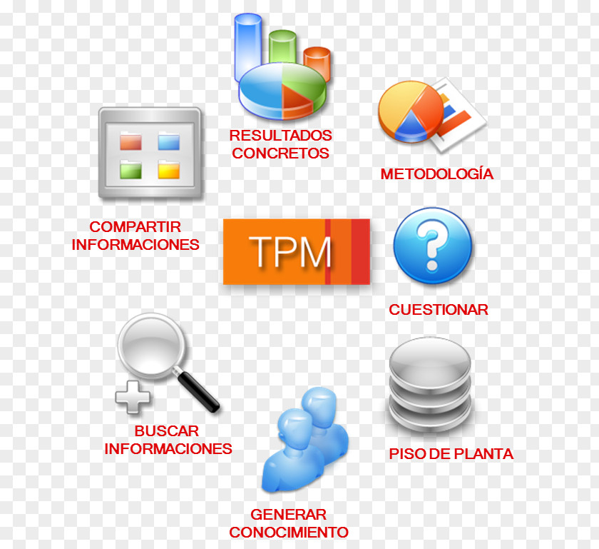 Tpm Brand Technology PNG