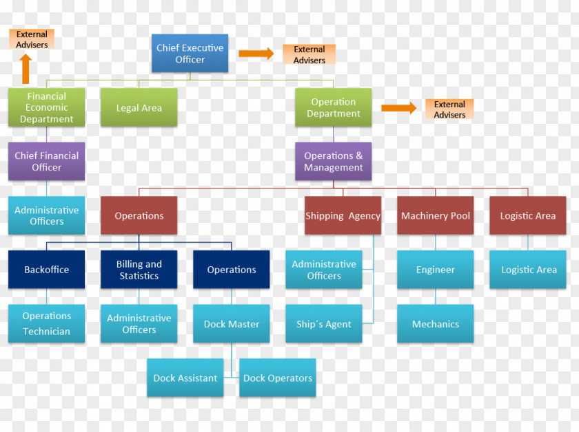 Business Cost Reduction Project Organization PNG