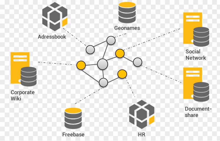 Business Graph Database Diagram PNG