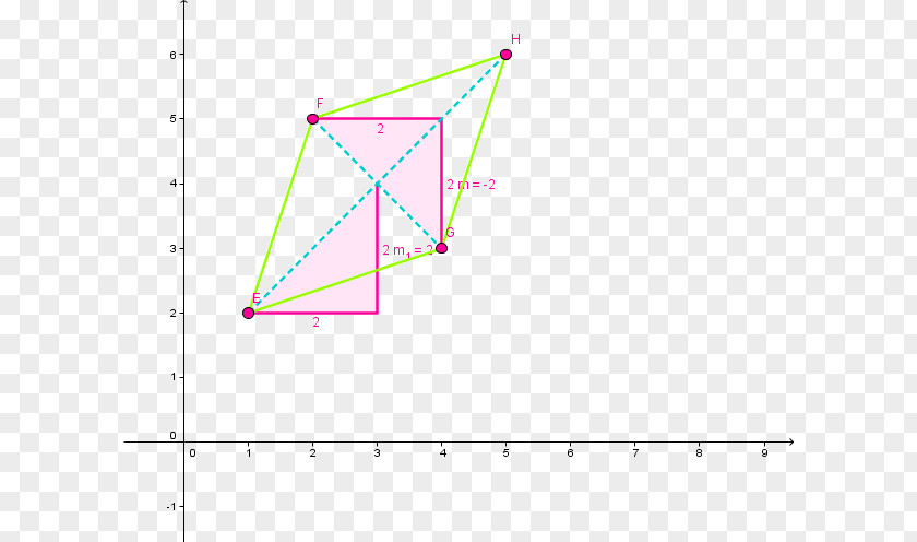 Perpendicular Rhombus Triangle Point Product Design Diagram PNG