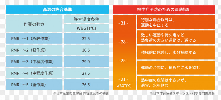 Contents Page Wet-bulb Globe Temperature Hyperthermia Apparent Keyword Tool Ministry Of The Environment PNG