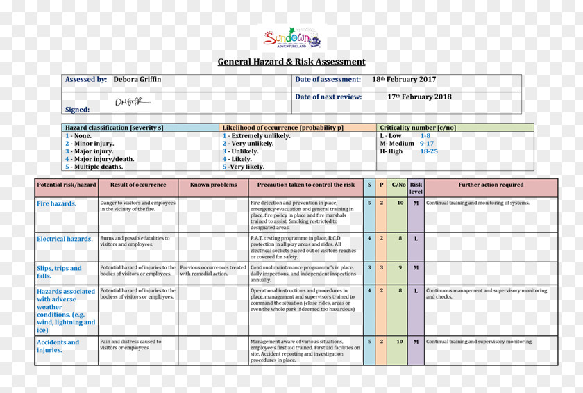 Risk Assessment Template Form Résumé PNG