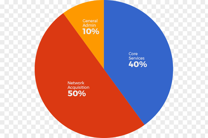 Sliding Scale Fees Brand Product Design Money Forward Text PNG