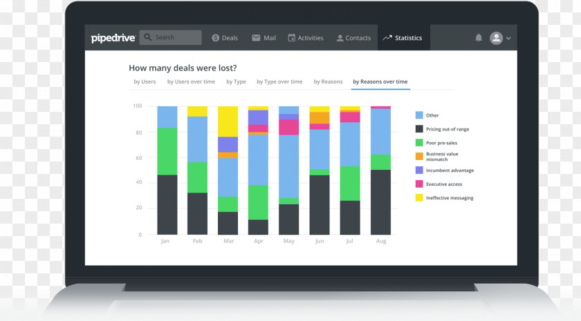 Report Pipedrive Computer Software Sales Business Customer Relationship Management PNG