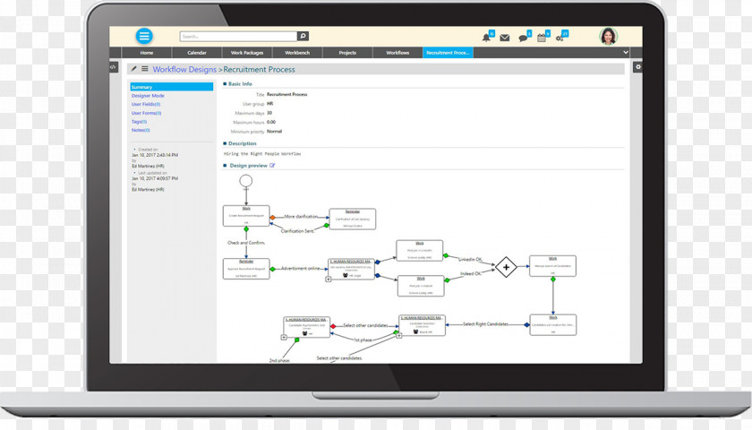 Marketing Business Process Management Sales E-commerce PNG