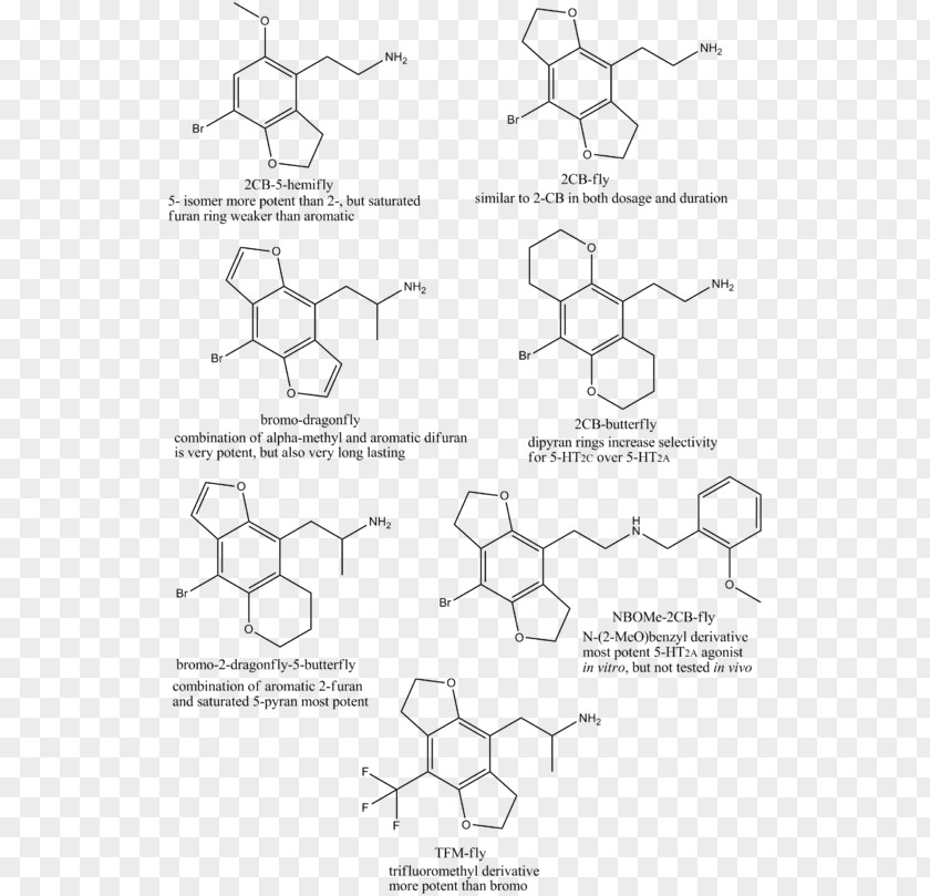 2cb Fluxional Molecule Ligand Chemistry Coordination Complex PNG