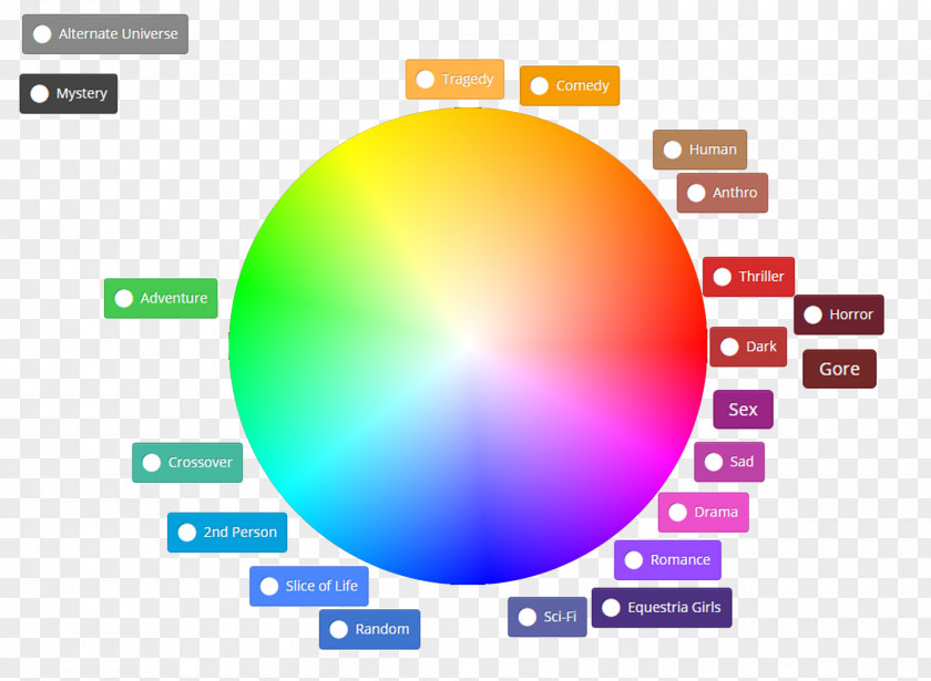 Autism Graphic Design Diagram Circle PNG