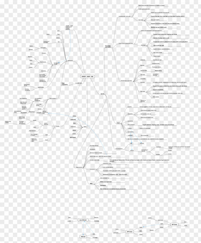 Design Document Angle Sketch PNG