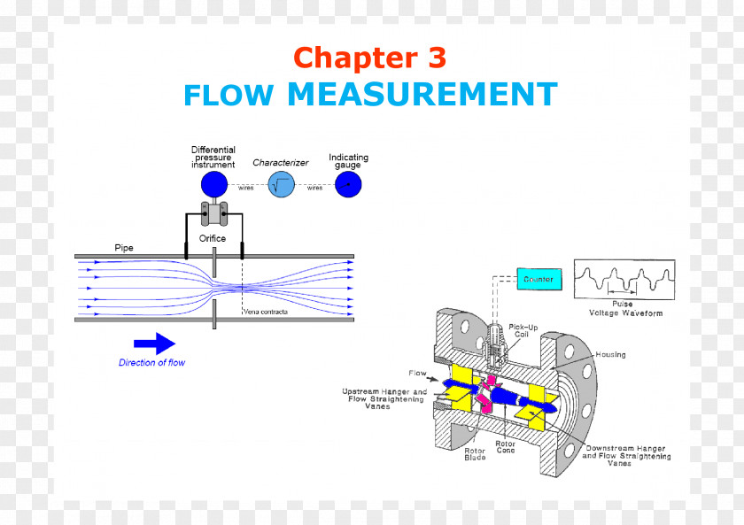 Flow Measurement Measuring Instrument Volumetric Rate Multiphase PNG